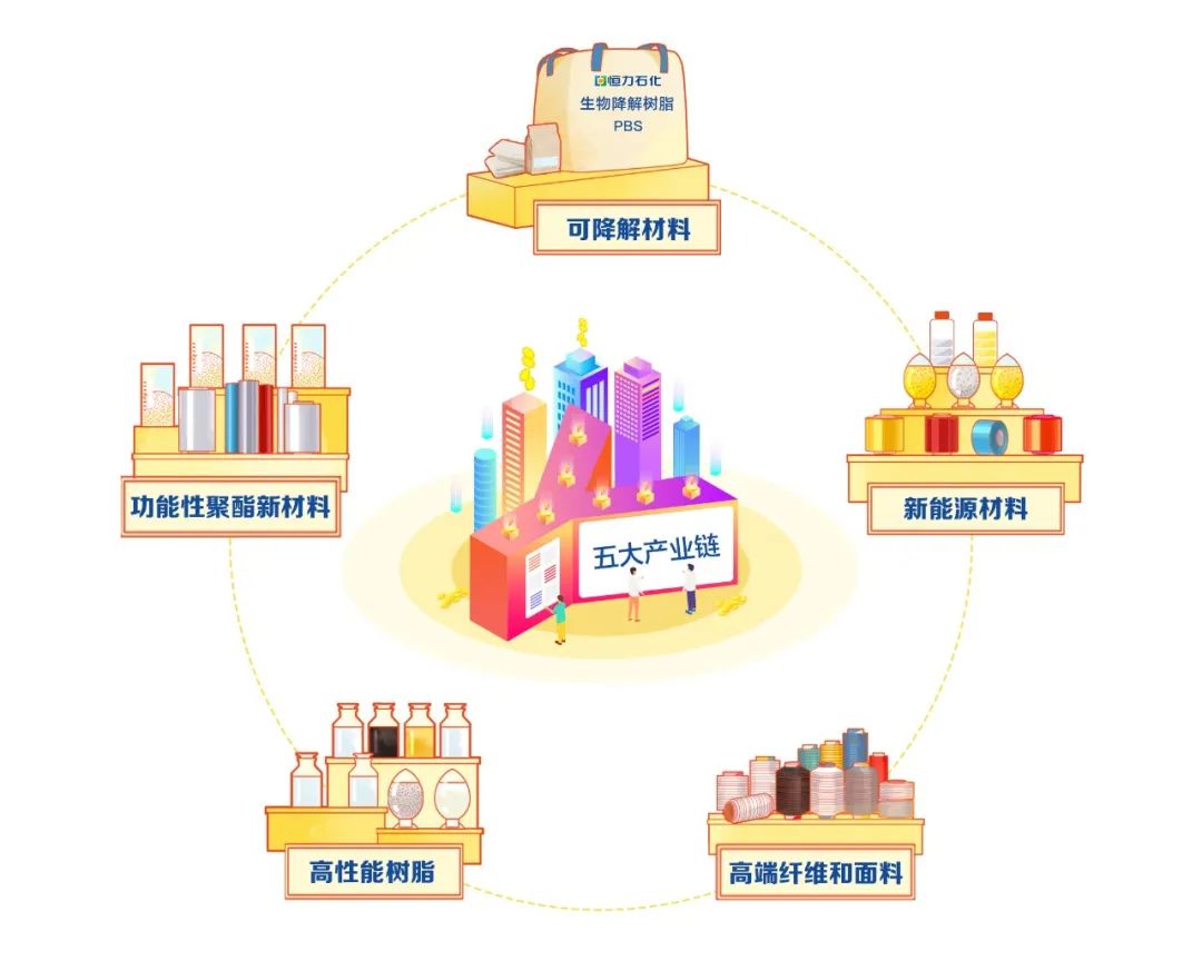 恒力石化再度上榜全球化工企業(yè)50強(qiáng)