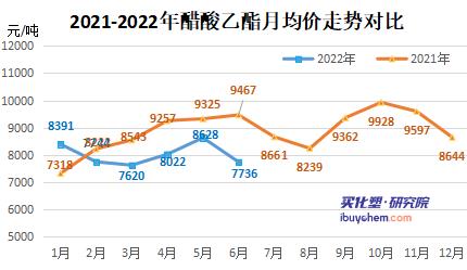 下半年醋酸乙酯價(jià)格預(yù)計(jì)低于上半年1.jpg