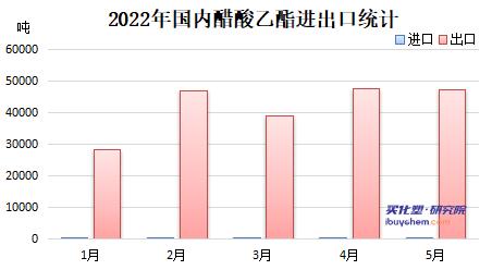 下半年醋酸乙酯價(jià)格預(yù)計(jì)低于上半年3.jpg