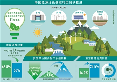 我國可再生能源發(fā)電裝機歷史性突破11億千瓦.jpg