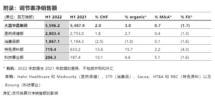大昌華嘉上半年息稅前利潤增長16.6%