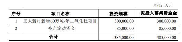 坤彩科技非公開發(fā)行A股募資申請(qǐng)通過(guò)證監(jiān)會(huì)審核