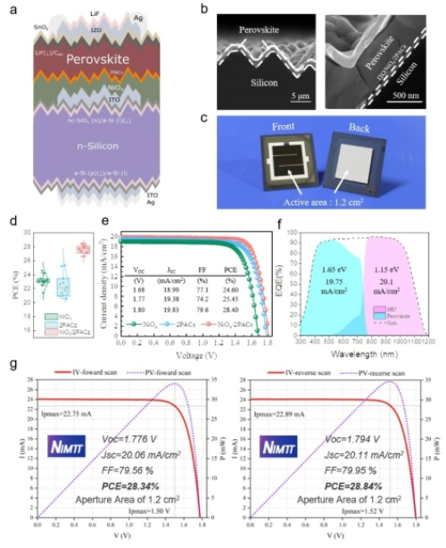 鈣鈦礦/SHJ疊層太陽電池基本結(jié)構(gòu)及第三方認(rèn)證效率