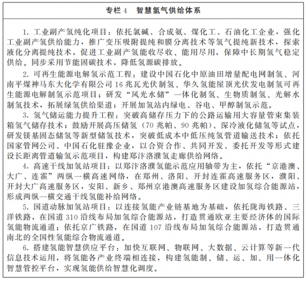 河南省人民政府辦公廳關(guān)于印發(fā)河南省氫能產(chǎn)業(yè)發(fā)展中長期規(guī)劃（2022—2035年）