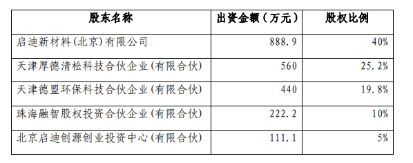 川能動力收購啟迪清源