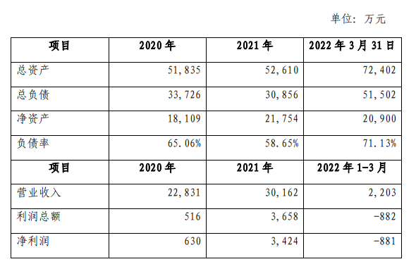 川能動力收購啟迪清源