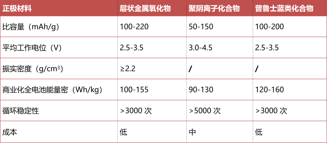 江蘇翔鷹鈉電池層狀氧化物正極材料實(shí)現(xiàn)量產(chǎn)