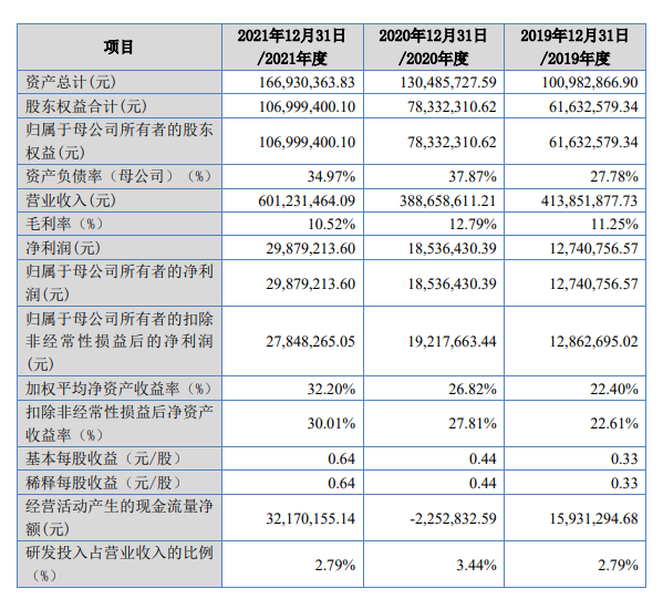 湖南新威凌金屬新材料科技股份有限公司