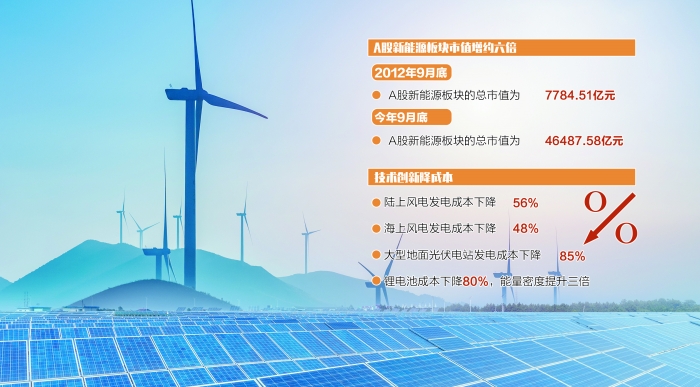 新能源行業(yè)十年蝶變.jpg