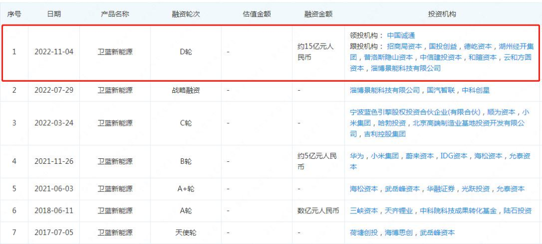 這家固態(tài)電池企業(yè)獲15億元融資