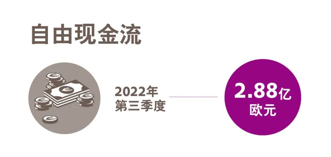 贏創(chuàng)發(fā)布2022年第三季度財報