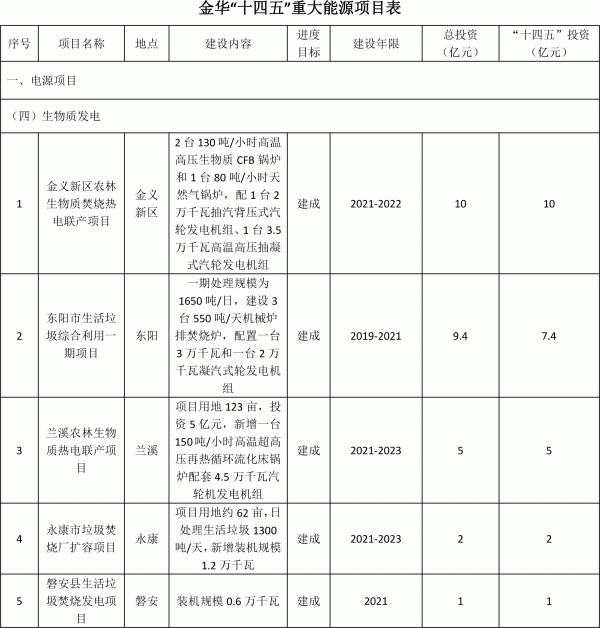 《金華市能源發(fā)展“十四五”規(guī)劃》.gif