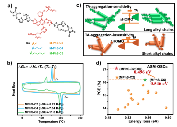 國家納米中心等在全小分子有機(jī)太陽能電池研究方面取得進(jìn)展