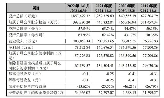 晶圓廠中芯集成擬募資125億元