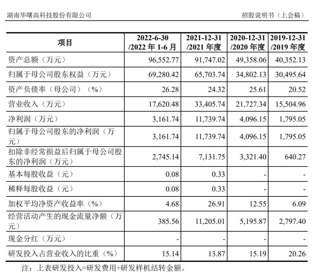 工業(yè)級3D打印廠商華曙高科IPO無條件過會