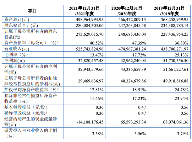 漢維科技北交所股票申購(gòu)