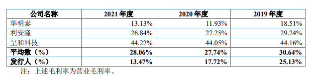 漢維科技北交所股票申購(gòu)