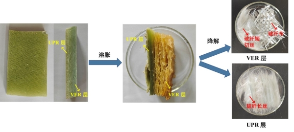 不飽和聚酯樹脂-環(huán)氧乙烯基酯樹脂復(fù)合材料化學(xué)降解并回收玻璃纖維