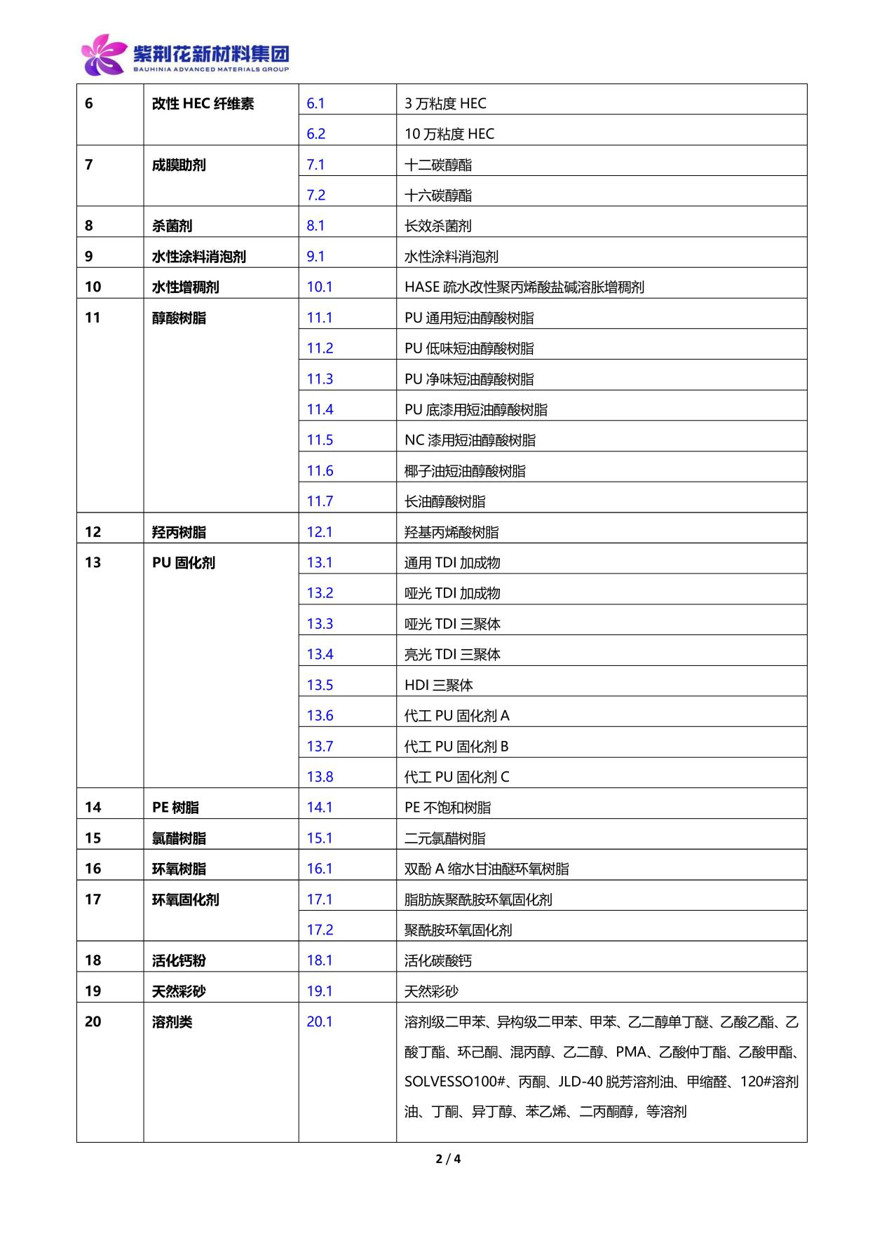 紫荊花新材料集團2023年原材料招標(biāo)通知