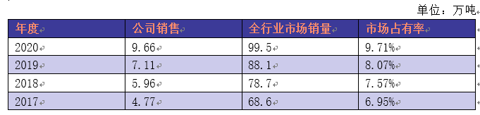 光華股份深交所正式上市首日即漲停