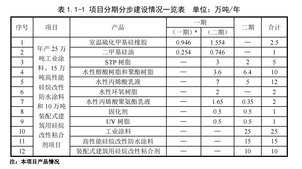 山東永安新材料有限公司