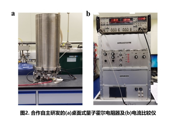 上海微系統(tǒng)所等制備出石墨烯基量子電阻標(biāo)準(zhǔn)芯片