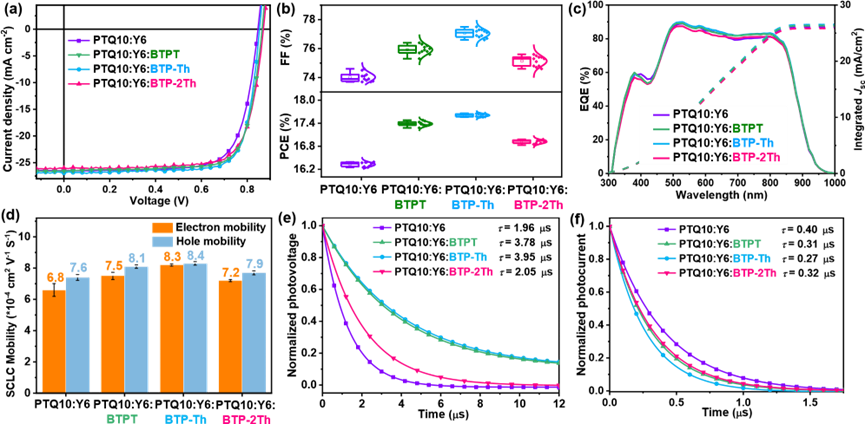 光伏性能研究