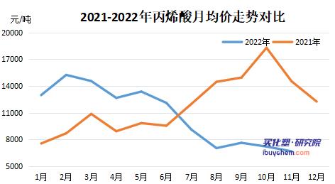 涂料采購成本指數(shù)遭連降