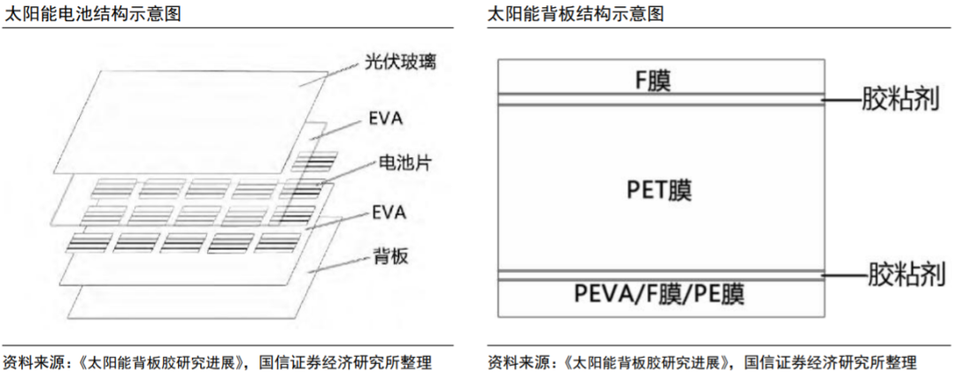 光伏發(fā)電裝機(jī)量年增長(zhǎng)34%