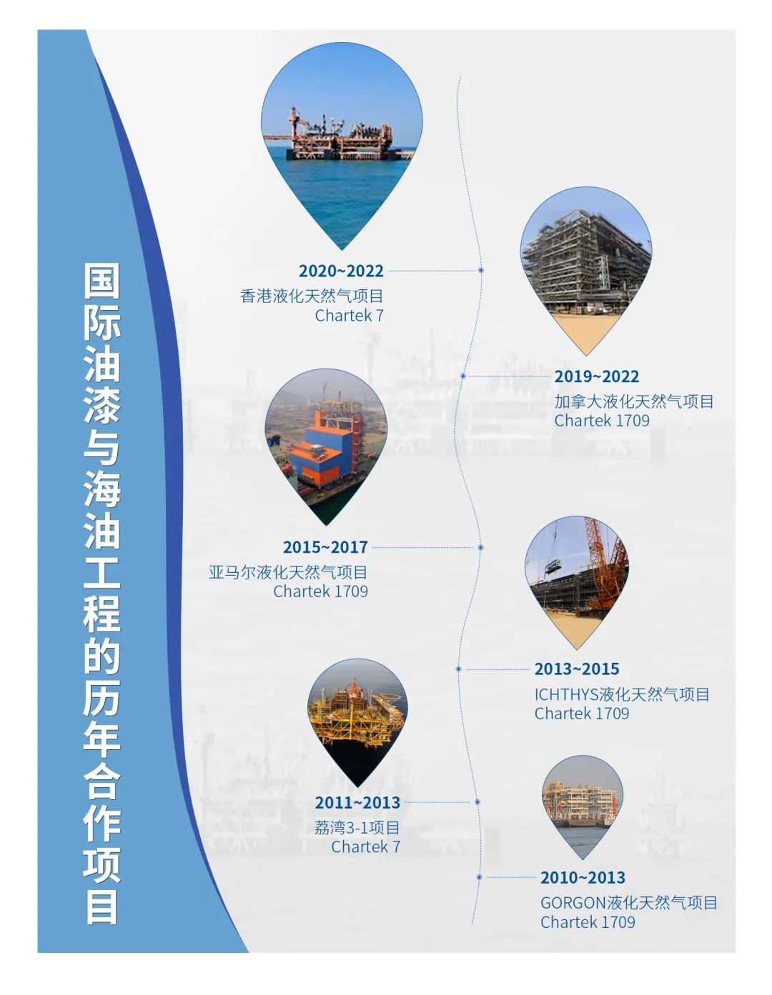 阿克蘇諾貝爾國際油漆和海洋石油工程股份有限公司攜手進(jìn)博會簽署戰(zhàn)略合作協(xié)議