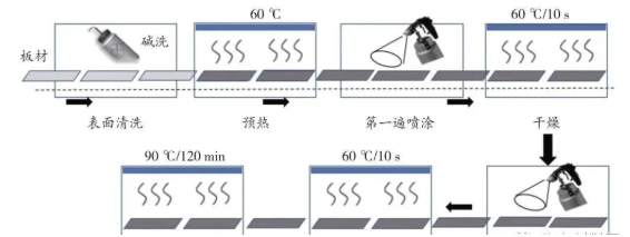 新能源汽車電池防火隔熱涂料產(chǎn)業(yè)鏈現(xiàn)狀如何？