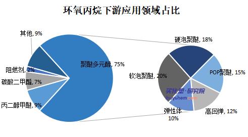 2022年國(guó)內(nèi)環(huán)氧丙烷行業(yè)發(fā)展現(xiàn)狀及未來(lái)發(fā)展趨勢(shì)