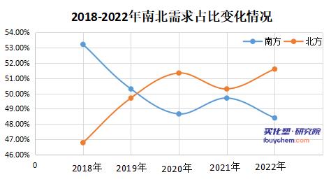 2022年國(guó)內(nèi)環(huán)氧丙烷行業(yè)發(fā)展現(xiàn)狀及未來(lái)發(fā)展趨勢(shì)