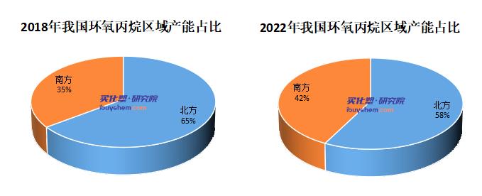 2022年國(guó)內(nèi)環(huán)氧丙烷行業(yè)發(fā)展現(xiàn)狀及未來(lái)發(fā)展趨勢(shì)