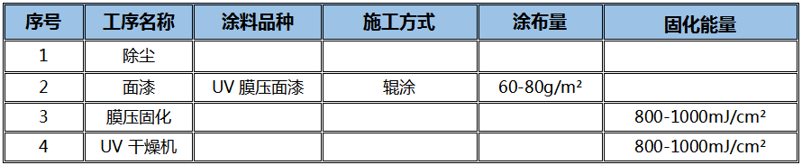 三聚氰胺板直涂UV膜壓清面漆