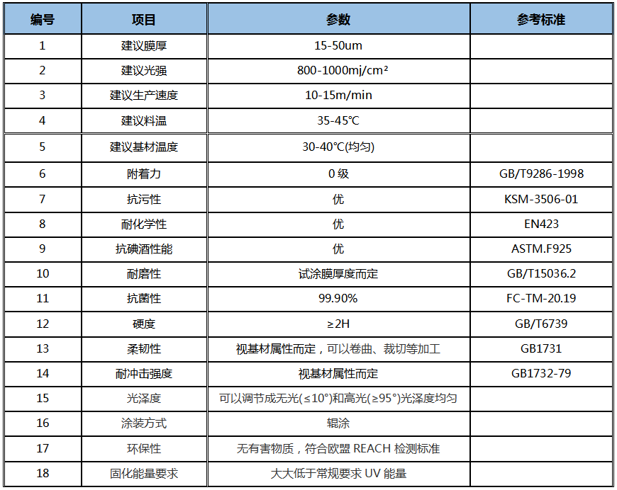 三聚氰胺板直涂UV膜壓清面漆