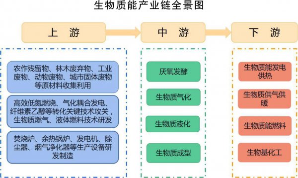 近日，吉林省人民政府印發(fā)《吉林省新能源產(chǎn)業(yè)高質(zhì)量發(fā)展戰(zhàn)略規(guī)劃（2022—2030年）》
