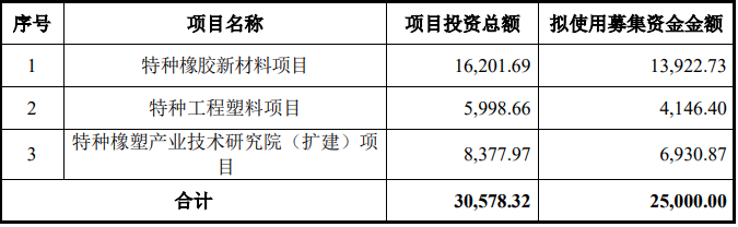 華密新材今日上市