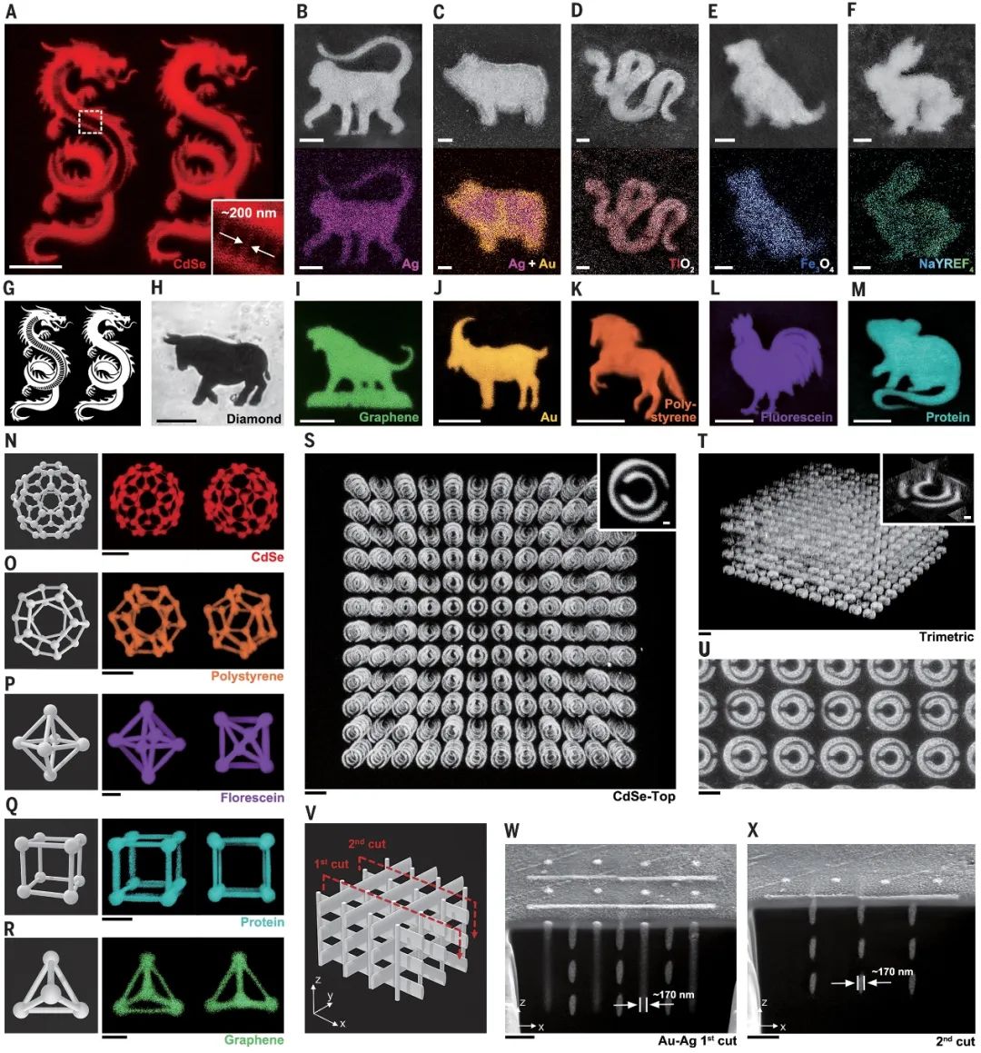 Science：水凝膠作模板！超快、超高分辨率的3D納米制造