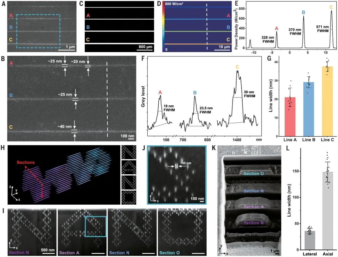 Science：水凝膠作模板！超快、超高分辨率的3D納米制造