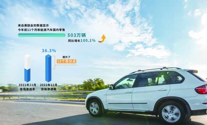 2022新能源汽車：在狂飆中分化 在競爭中融合