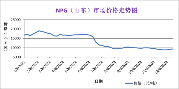 2022粉末涂料原材料年終盤點