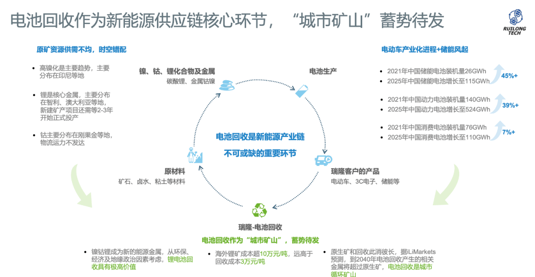 蔚來(lái)資本領(lǐng)投電池回收企業(yè)