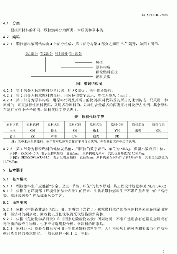 《清潔采暖供熱用生物質(zhì)顆?！穲F(tuán)體標(biāo)準(zhǔn)