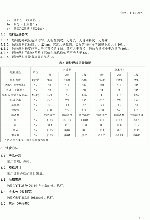 《清潔采暖供熱用生物質(zhì)顆粒》團(tuán)體標(biāo)準(zhǔn)