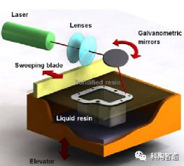 一文帶你了解陶瓷光固化3D打印技術(shù).jpg