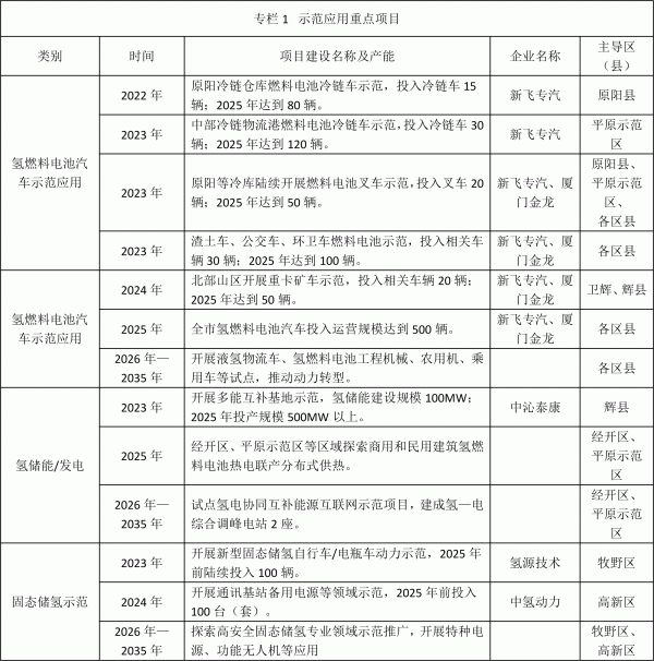新鄉(xiāng)發(fā)布氫能產業(yè)發(fā)展中長期規(guī)劃
