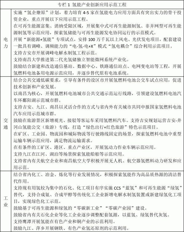 江西省氫能產(chǎn)業(yè)發(fā)展中長期規(guī)劃