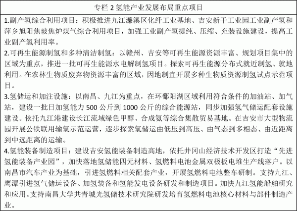 江西省氫能產(chǎn)業(yè)發(fā)展中長期規(guī)劃