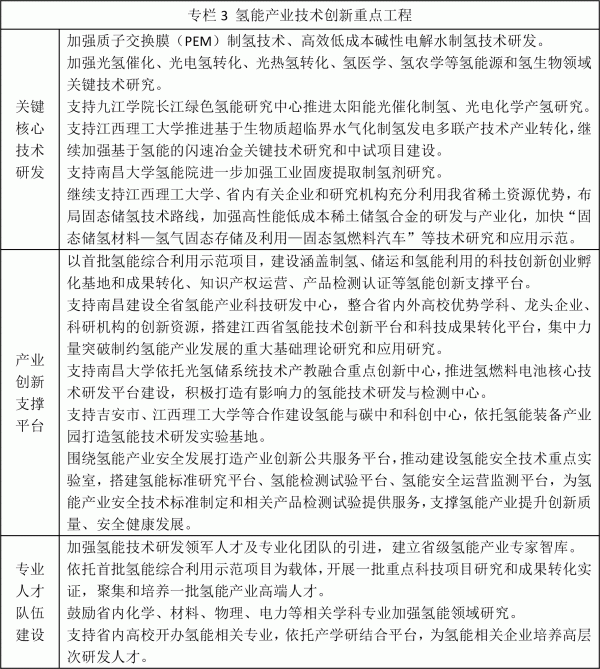江西省氫能產(chǎn)業(yè)發(fā)展中長期規(guī)劃